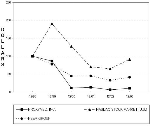 (LINE GRAPH)